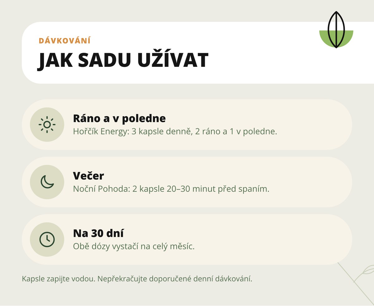 Dárkové balení Dona Natura – dávkování: Hořčík Energy 3 kapsle ráno a v poledne, Noční Pohoda 2 kapsle před spaním