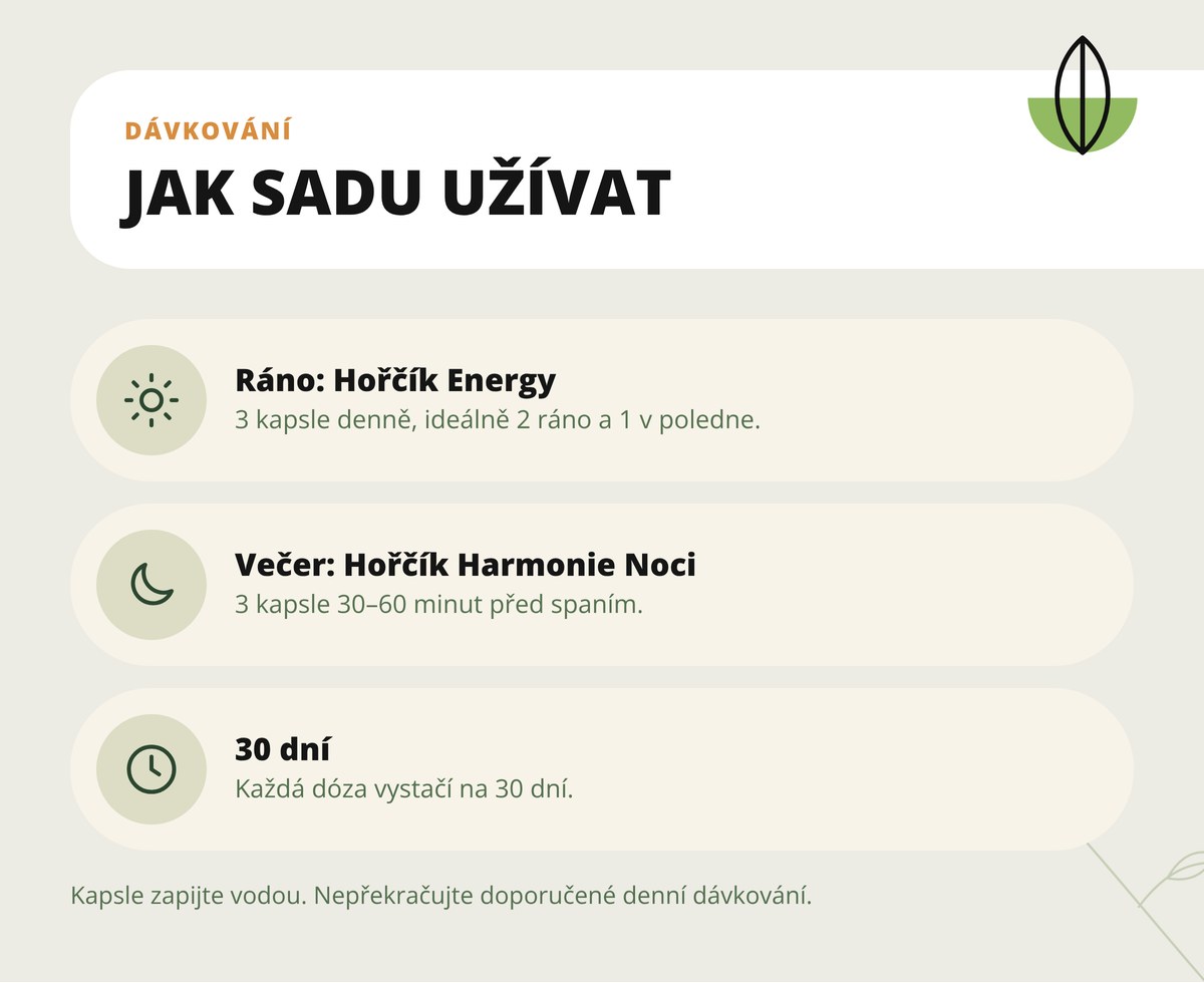 Dárkové balení Ranní a večerní hořčík Dona Natura – dávkování: Energy 3 kapsle ráno a v poledne, Harmonie Noci 3 kapsle večer