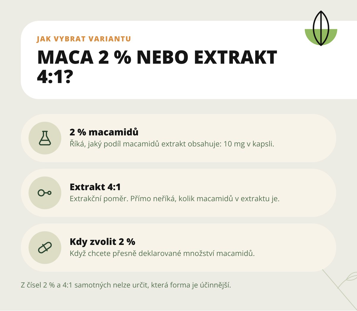 Maca peruánská Dona Natura – srovnání standardizace 2 % macamidů a extraktu 4:1
