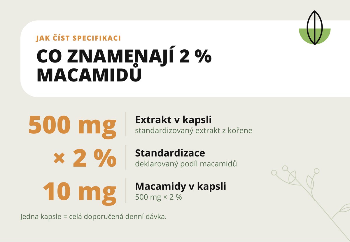 Maca peruánská Dona Natura – standardizace 2 % macamidů: 500 mg extraktu obsahuje 10 mg macamidů