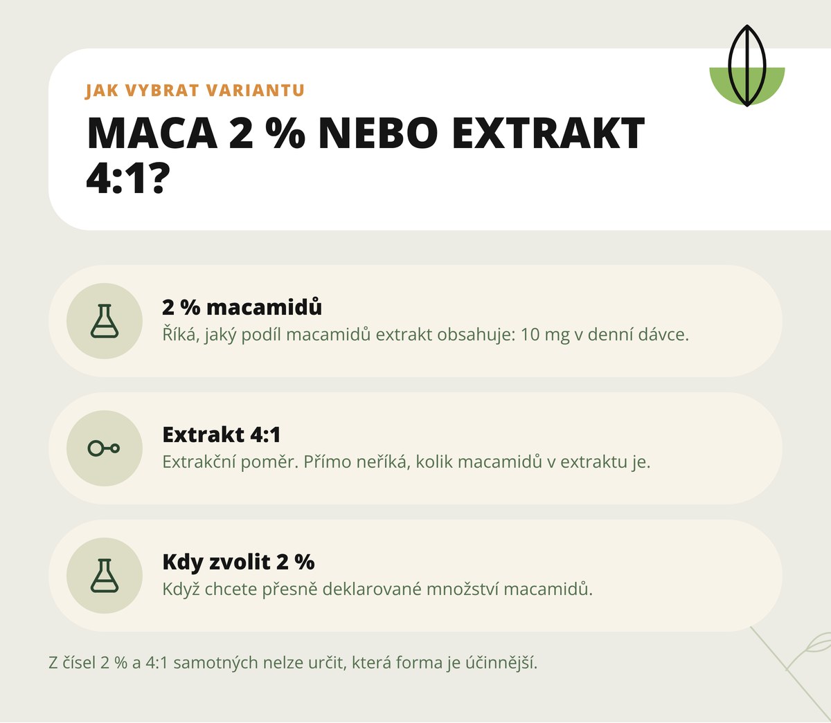 Maca peruánská Dona Natura – srovnání standardizace 2 % macamidů a extraktu 4:1