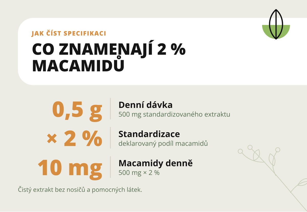 Maca peruánská Dona Natura – standardizace 2 % macamidů: 500 mg extraktu obsahuje 10 mg macamidů
