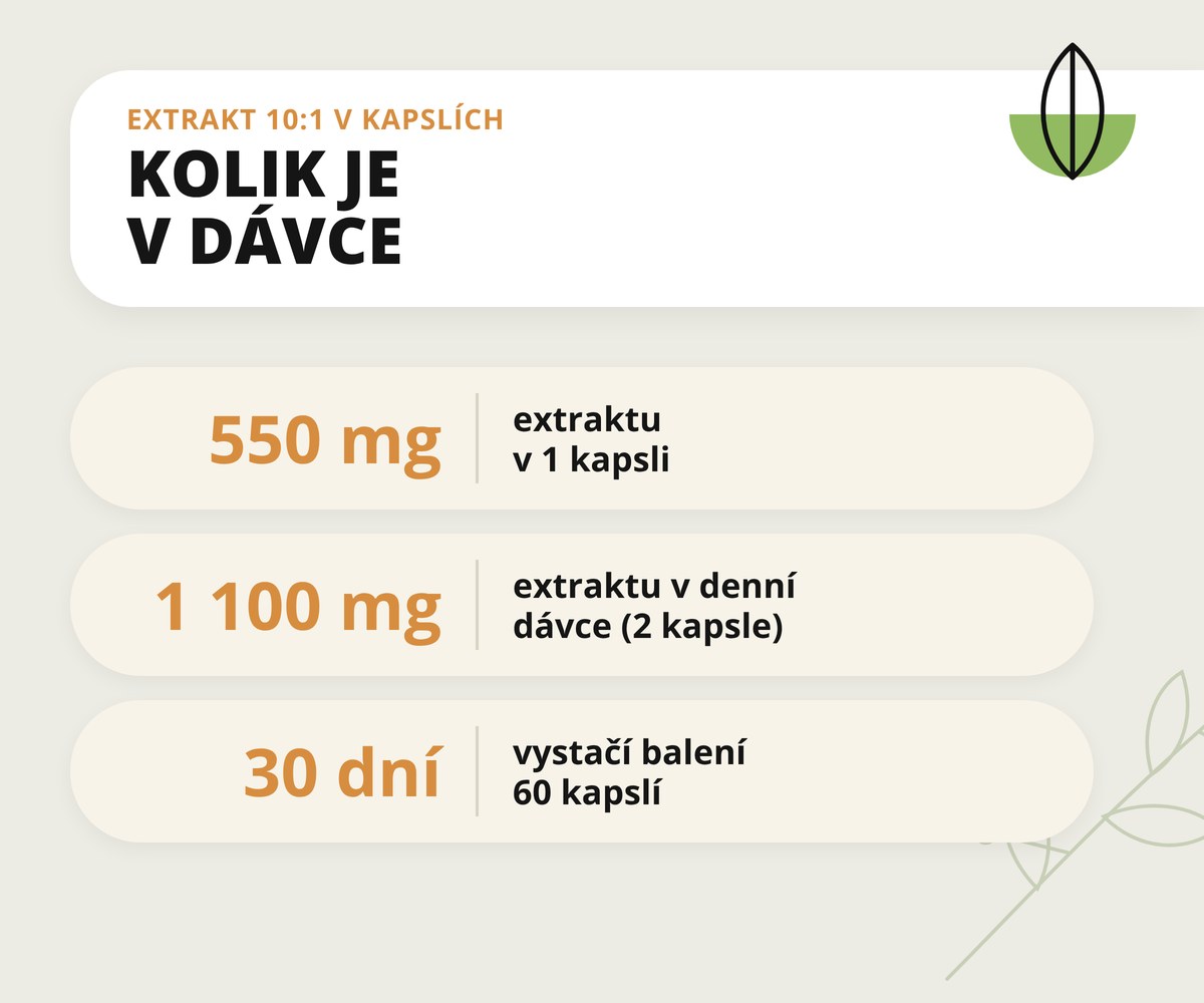 Mimosa pudica extrakt 10:1 v kapslích Dona Natura – 550 mg extraktu v kapsli, 1100 mg v denní dávce, balení na 30 dní
