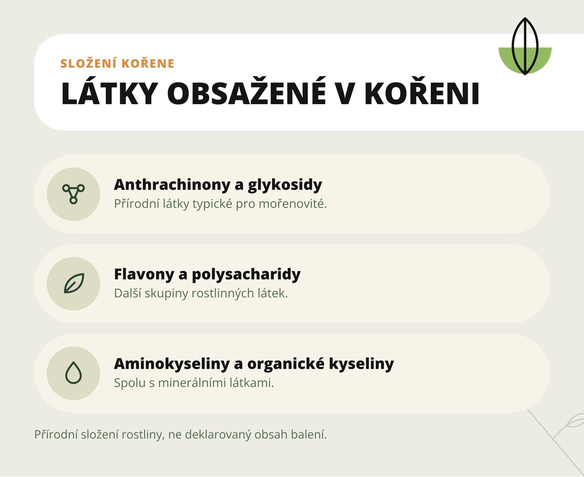 Morinda lékařská Dona Natura – látky obsažené v kořeni: anthrachinony, glykosidy, flavony, polysacharidy, aminokyseliny, organické kyseliny
