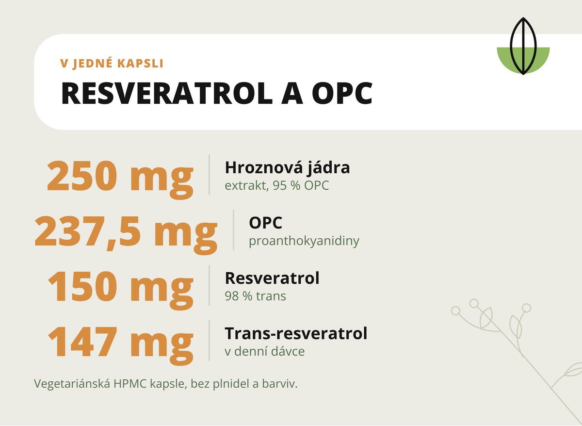 Resveratrol Dona Natura – v 1 kapsli 150 mg resveratrolu a 250 mg extraktu z hroznových jader