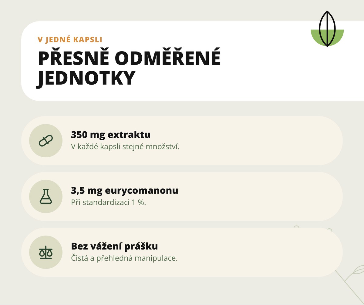 Tongkat Ali Dona Natura – 350 mg extraktu a 3,5 mg eurycomanonu v jedné kapsli, 60 kapslí v balení